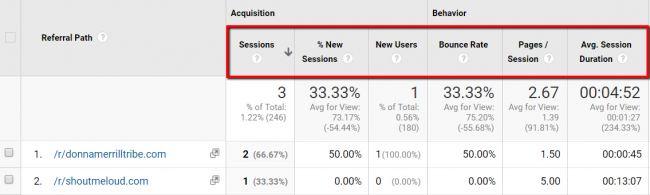 tautan balik google-analytics