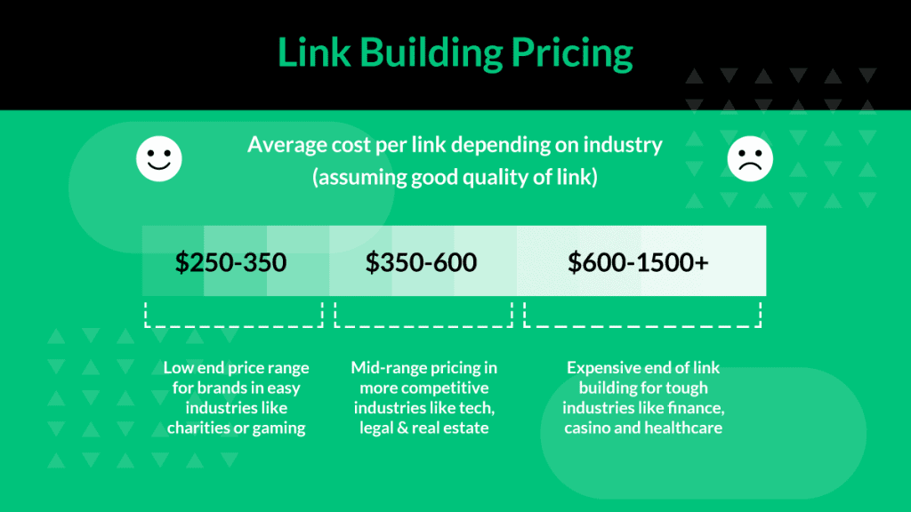 omkostninger ved linkbuilding